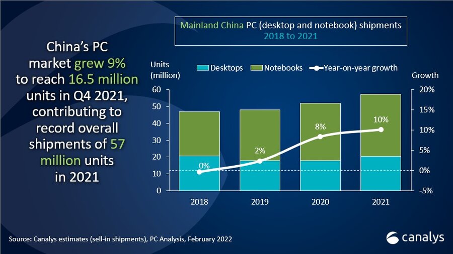 Dell invest $125 billion in Chinese tech.